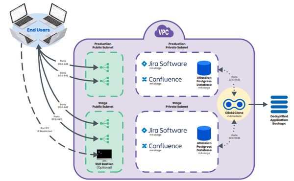 Isos Jira At Scale Data Center-1