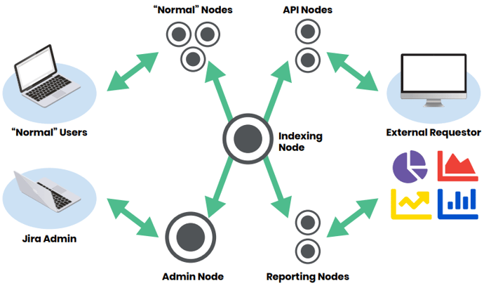 Isos Jira At Scale Nodes-1