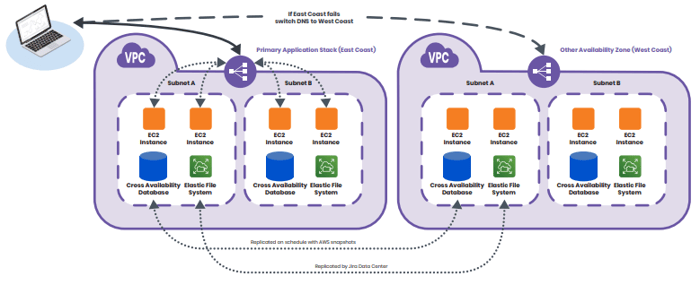 Isos Jira at scale Scaling Benefits-1