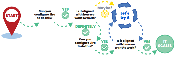 Isos Jira At Scale Path