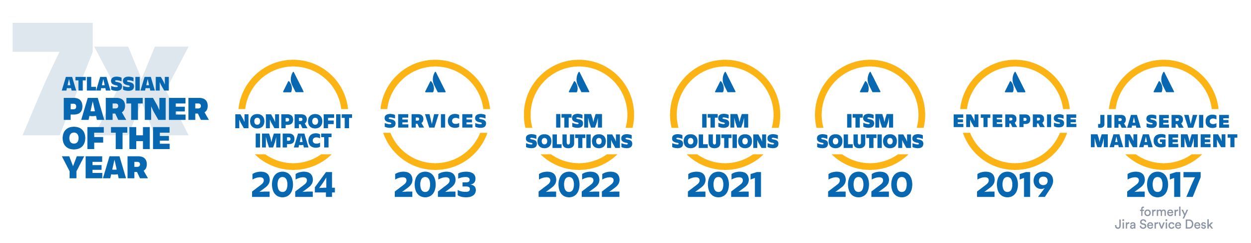 atlassian-poty-all-1 atlassian-poty-all-1